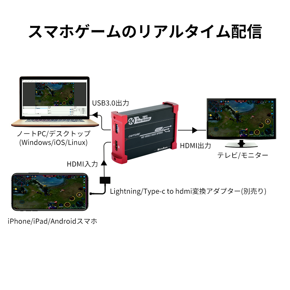 4K超高画質 HDMIビデオキャプチャー ゲームキャプチャー