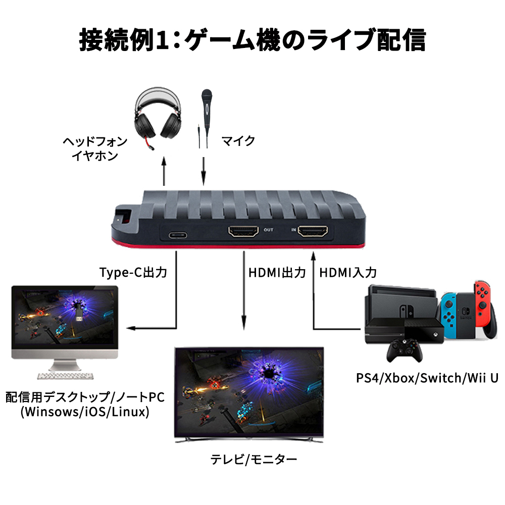 HDMIビデオキャプチャー ゲームキャプチャー キャプチャーボード USB