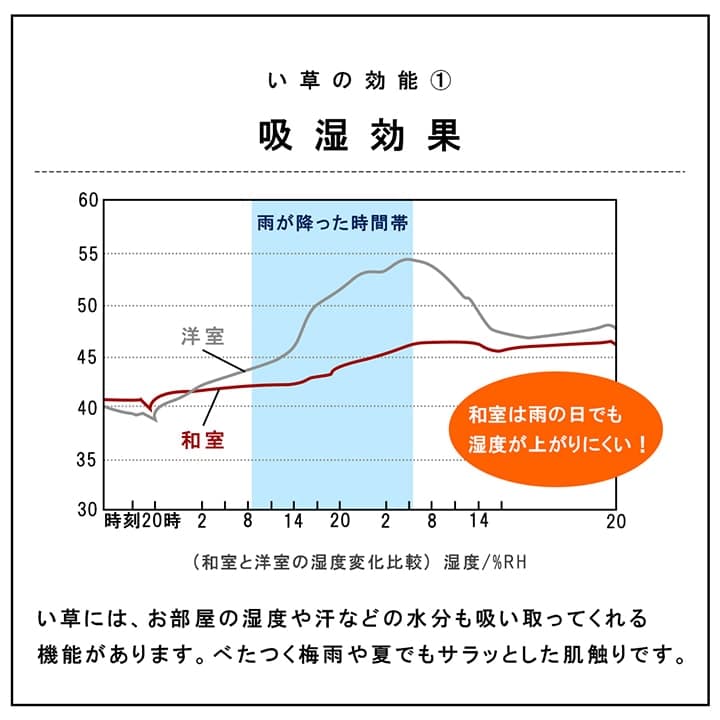 国産 い草 日本製 置き畳 ユニット畳 簡単 和室 4層 約70×70×3cm 9P_4