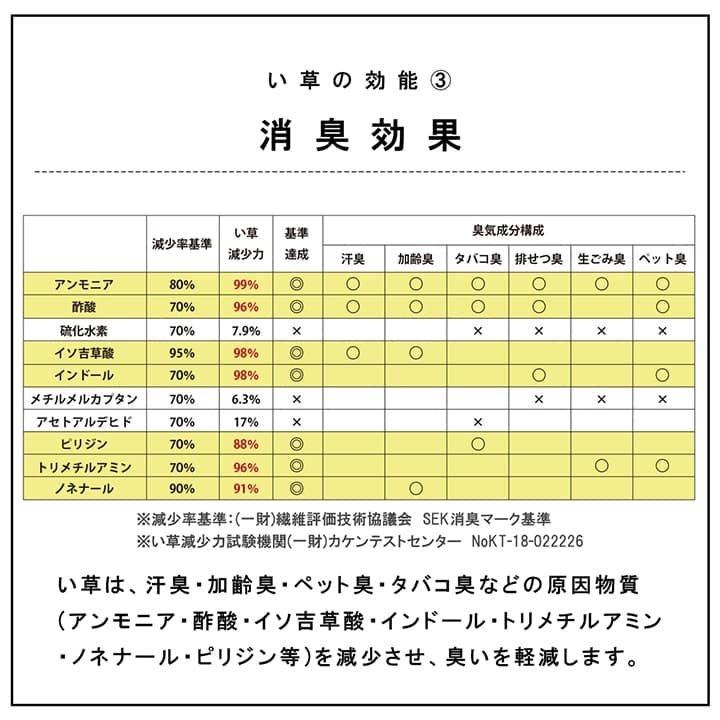 国産 い草 日本製 置き畳 ユニット畳 簡単 和室 4層 約70×70×3cm 9P_6
