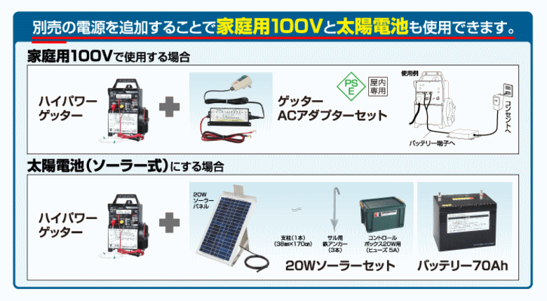 末松電子 電気柵 #105 ハイパワーゲッター （HP-8000） 屋外設置用