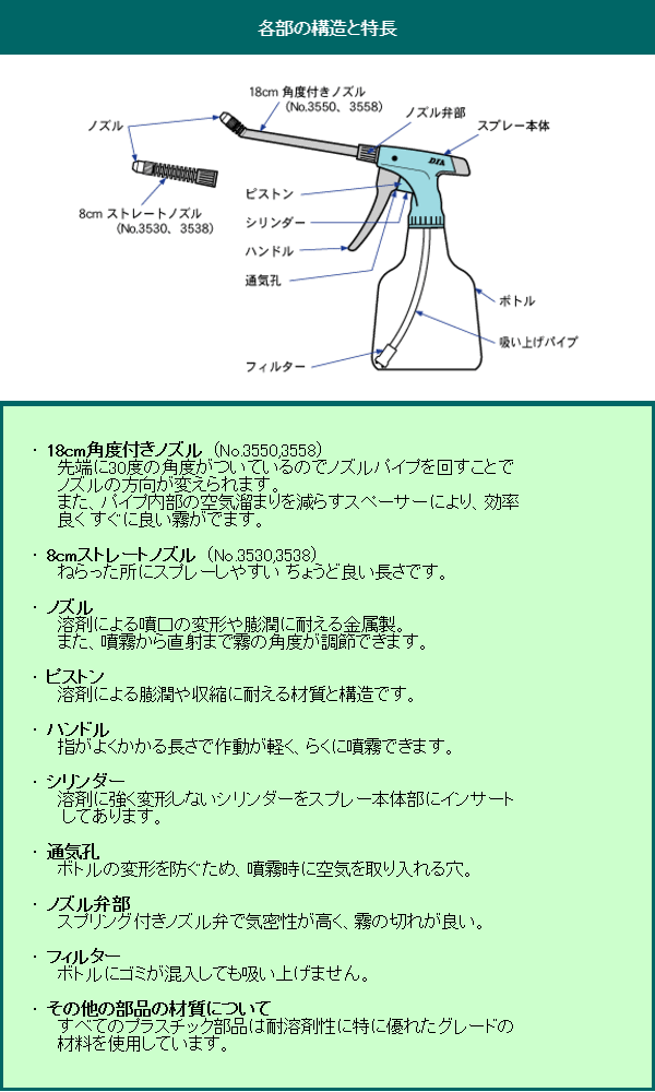 フルプラ スプレーボトル 容器 No.3530 エクセレント500 500ml （12個