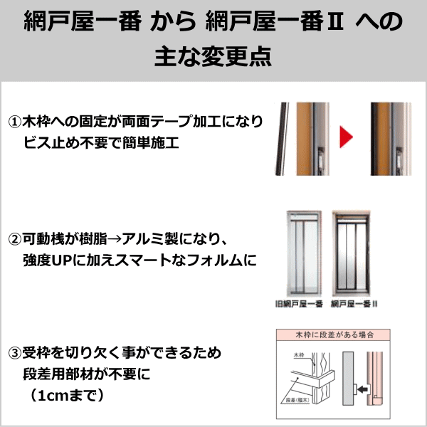 法人配送限定） セイキ販売 玄関ドア用網戸 網戸屋一番II 幅広タイプ 