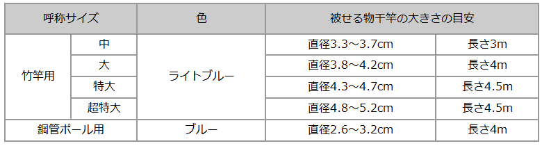 三菱ケミカル ヒシチューブ 鋼管ポール用 : 10008564 : ねっとんや