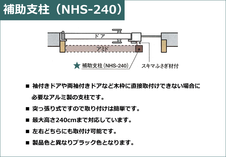★りなりん様確認用★ 楽天市場】【法人配送限定】セイキ販売 玄関ドア用網戸 網戸屋一