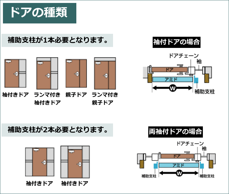 法人配送限定） セイキ販売 網戸部材 補助支柱 NHS-240 : ねっと