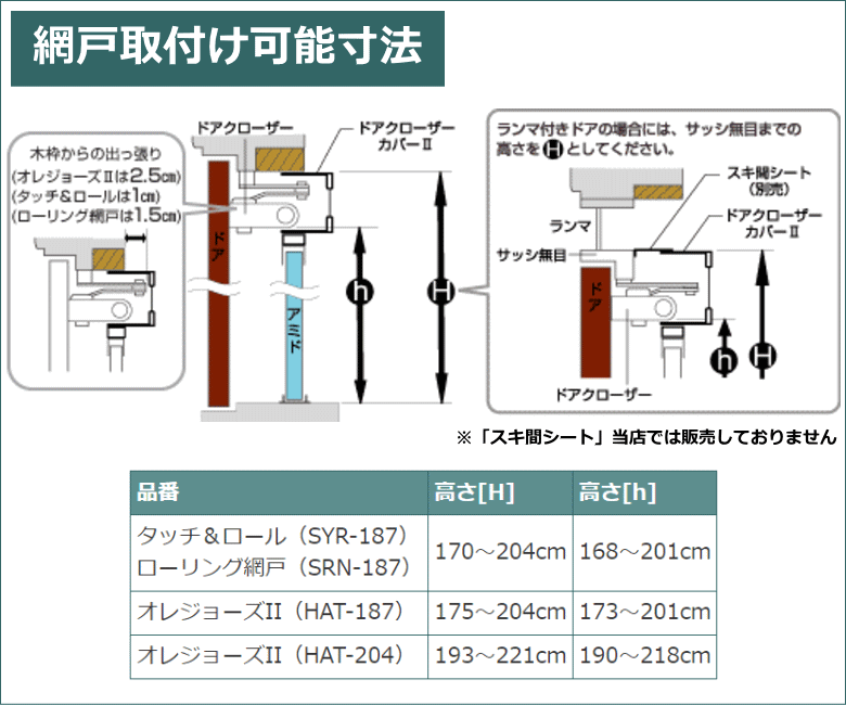 クローバー様 リクエスト 5点 まとめ商品 セイキ ドアクローザーカバー NDC－90 の通販