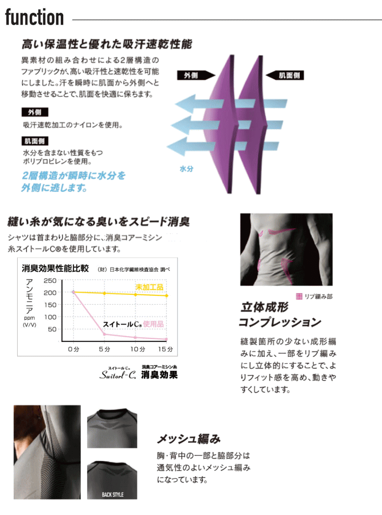 高級品市場 おたふく手袋 JW-592 BTデュアルクロス ロングスリーブ クルーネックシャツ notimundo.com.ec