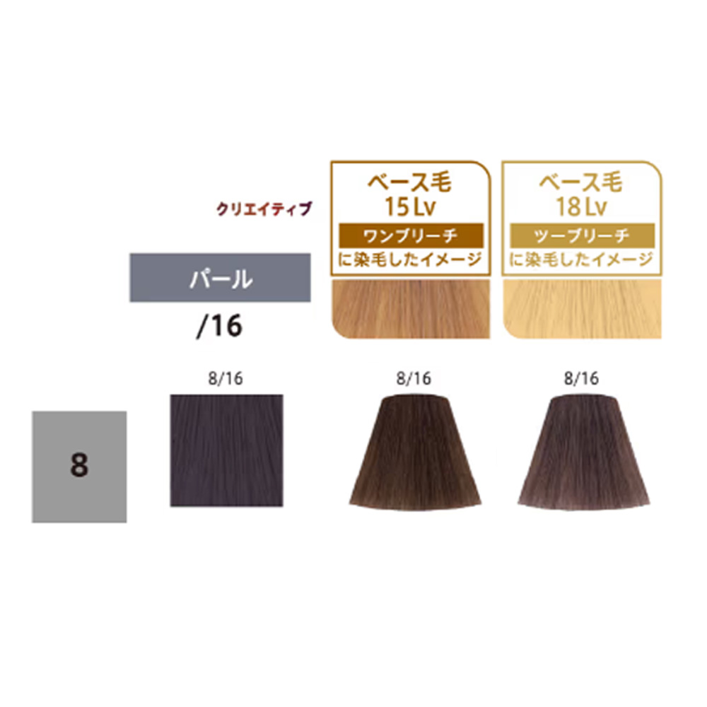 コレストンパーフェクト ウエラ コレストン パーフェクトプラス