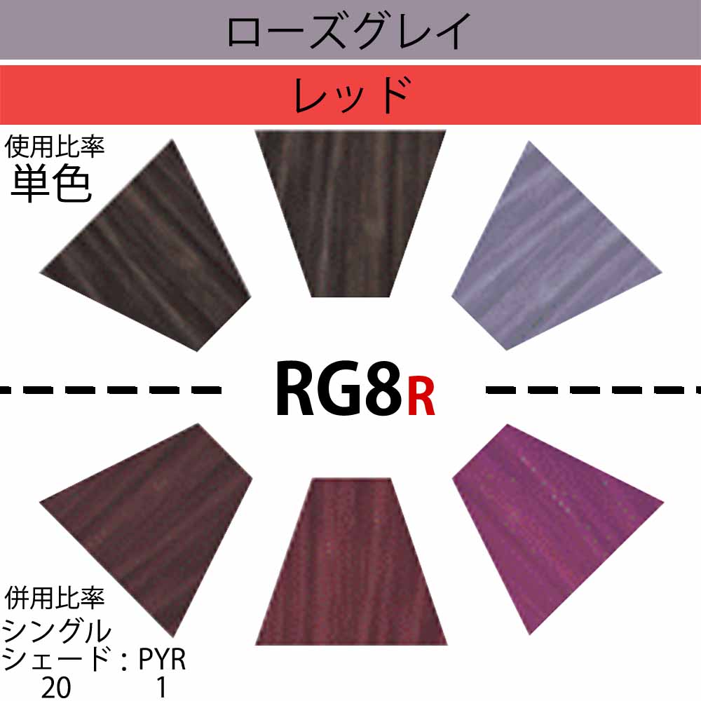 Schwarzkopf PROFESSIONAL（シュワルツコフ プロフェッショナル