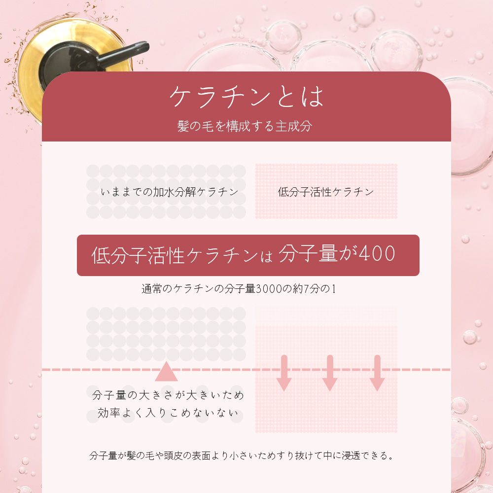 アーバンクラフト イーズ ケラチン シャンプー / 1000mLリフィル