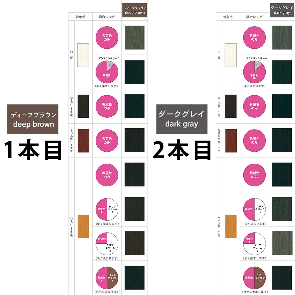 CUPUASSU （リニューアル予定 900g無くなり次第700g） エルコス