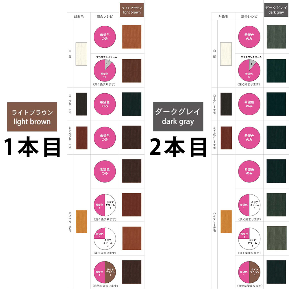 CUPUASSU （リニューアル予定 900g無くなり次第700g） エルコス