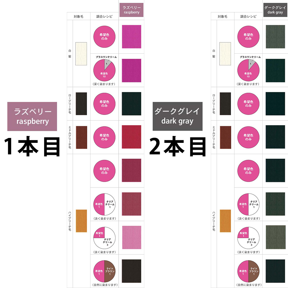 CUPUASSU （リニューアル予定 900g無くなり次第700g） エルコス