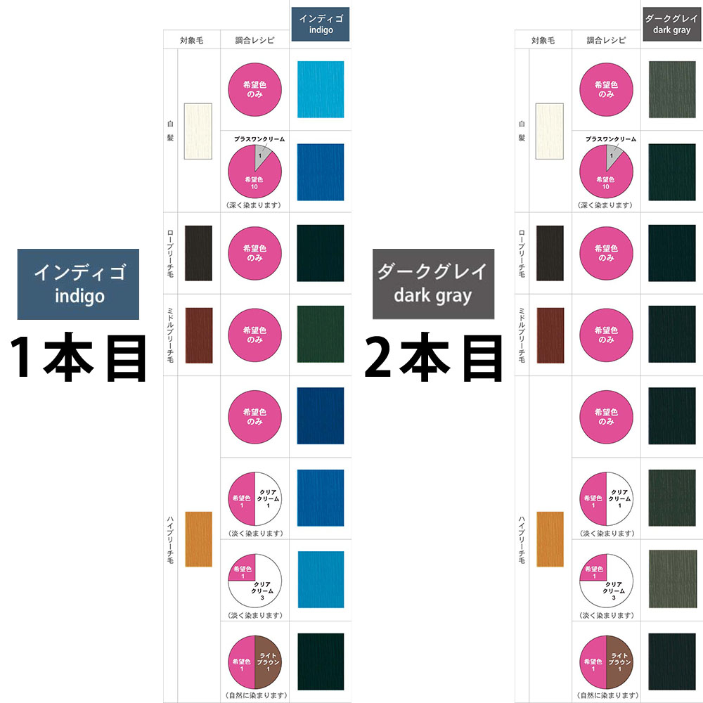 CUPUASSU （リニューアル予定 900g無くなり次第700g） エルコス