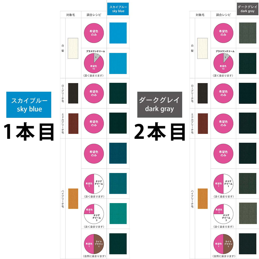 CUPUASSU （リニューアル予定 900g無くなり次第700g） エルコス