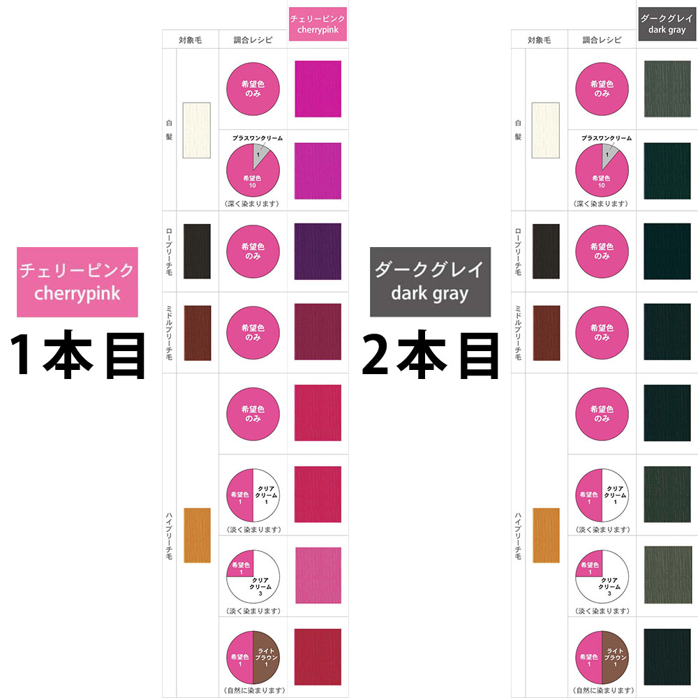 CUPUASSU （リニューアル予定 900g無くなり次第700g） エルコス