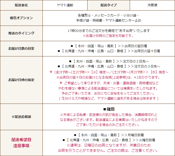 ヒロタの 贅沢プリン 4個入 洋菓子のヒロタ HIROTA ギフト スイーツ お取り寄せ :013940:洋菓子のヒロタ Yahoo!店 - 通販 -  Yahoo!ショッピング