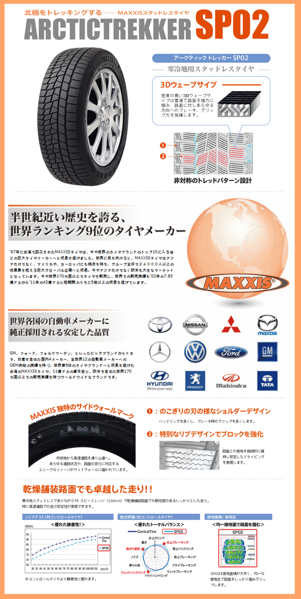 ポイント2倍UP】SP-02 155/65R14 75T MAXXIS マキシス 155/65-14 スタッドレスタイヤ □2020年製□ :  maxxissp-02-155-65-14 : ネットショップイーライフ - 通販 - Yahoo!ショッピング