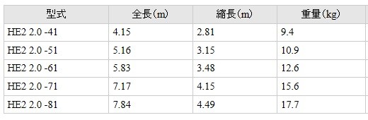 長谷川工業 2連はしご Ha2 2 0 64 伸縮はしご 全長 6 50m 縮長 3 m 重量 15 7kg 道具 工具 デザイン性 機能性を高めた高級タイプ Shop Ha2 64 Net Shop Impact オリジナル 高い素材人気殺到 希望者のみラッピング無料 夏セール