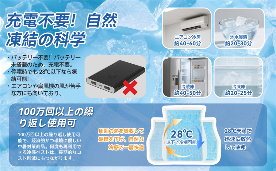冷却ベスト『2025業界初登場｜分解洗濯可能｜空調ベスト PCM28