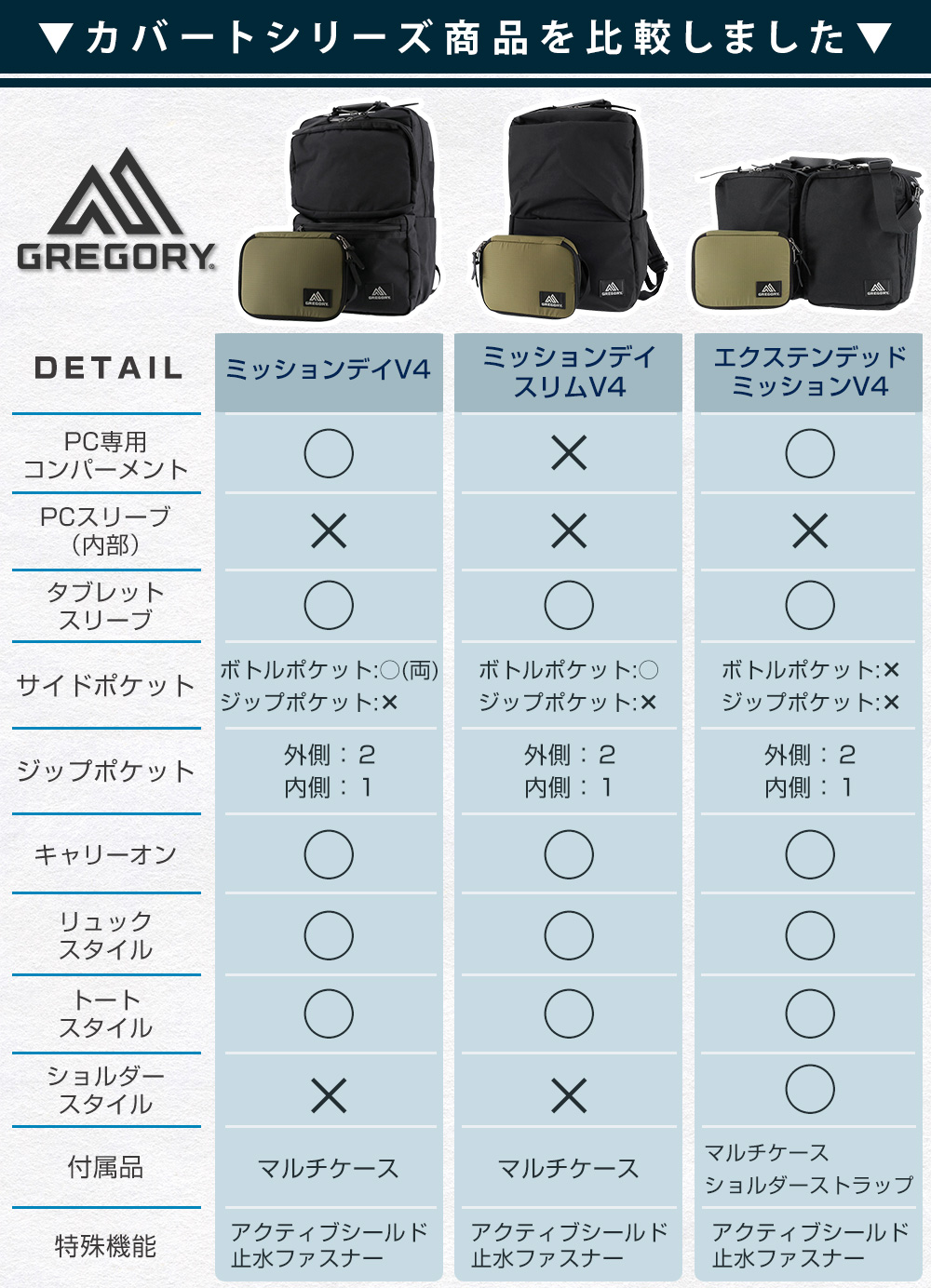 GREGORY 最大P+16% グレゴリー ビジネスリュック トートバッグ GREGORY 最大P+16% グレゴリー ビジネスリュック トートバッグ
