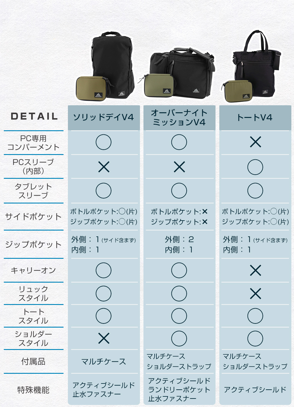 GREGORY 最大P+16% グレゴリー ビジネスリュック トートバッグ GREGORY 最大P+16% グレゴリー ビジネスリュック トートバッグ