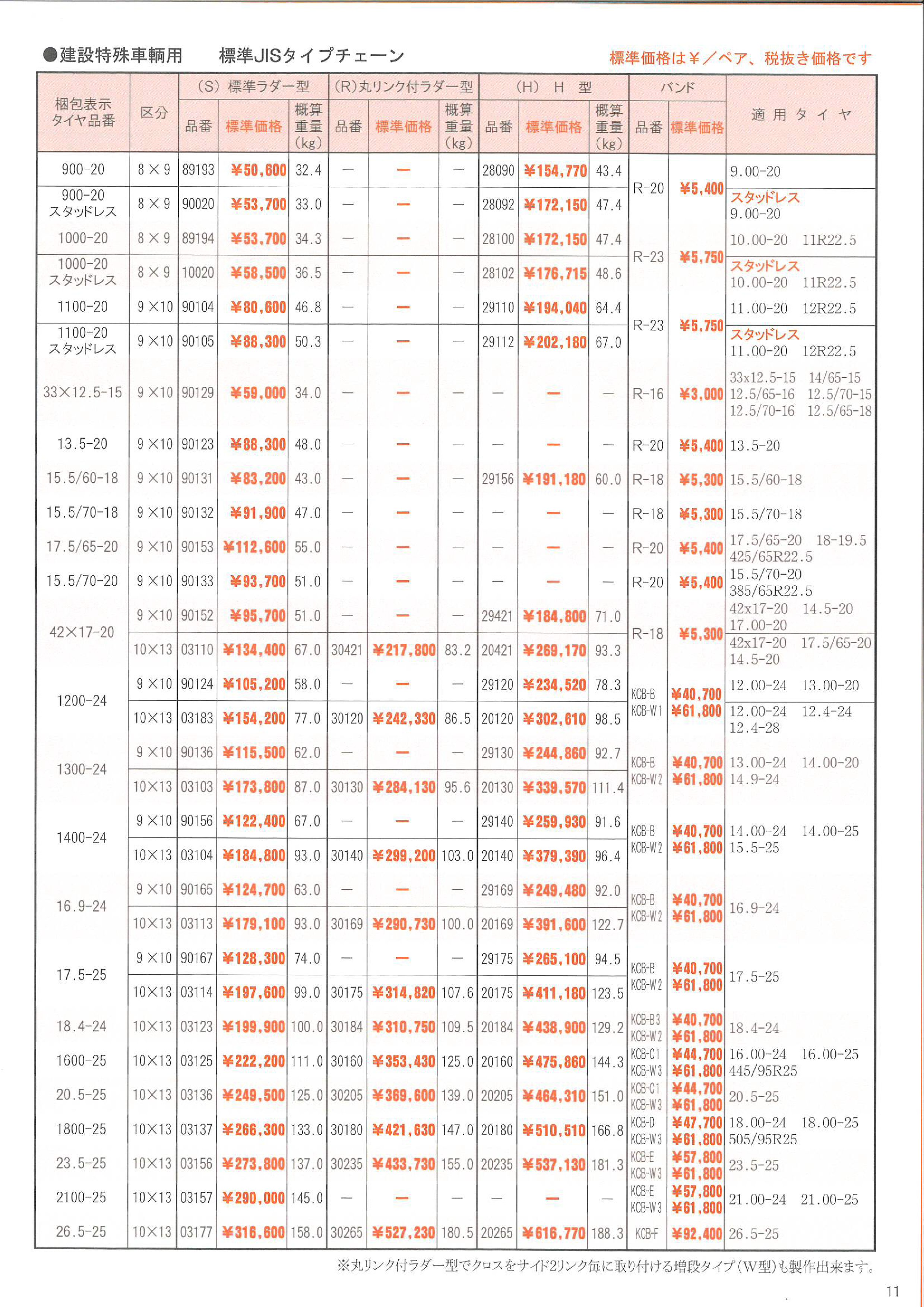 加藤製作所 金属チェーン【45179】〈165/70R10〉スチールタイヤチェーン段ボール入り・チェーンバンド付 [K2+R-9]の画像