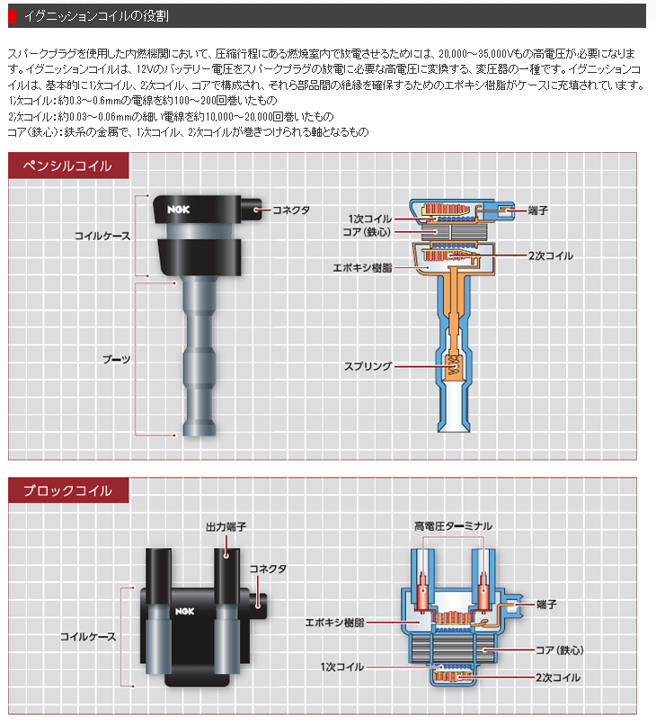 【U5158】NGKイグニッションコイル 3本セット ダイハツ NGK イグニッションコイル U5158 3本セット DAIHATSU ハイゼット