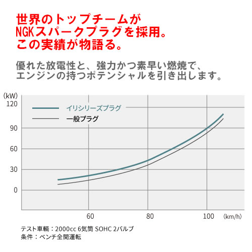 NGK（4本セット）イリシリーズプラグ IRIWAY8 NO.4882＜郵送対応/日時指定不可/代引不可/他商品同梱不可＞｜newfrontier｜04