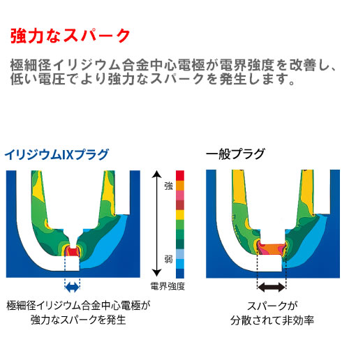 NGK 【1本の価格です】 NGKイリジウムIXプラグ BPR9EIX [6861
