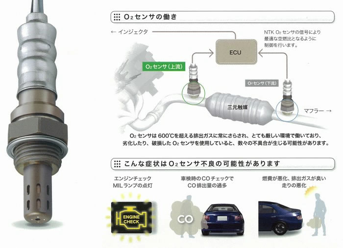 日本特殊陶業 NTK O2センサー（酸素センサ） [OZA721-EE52