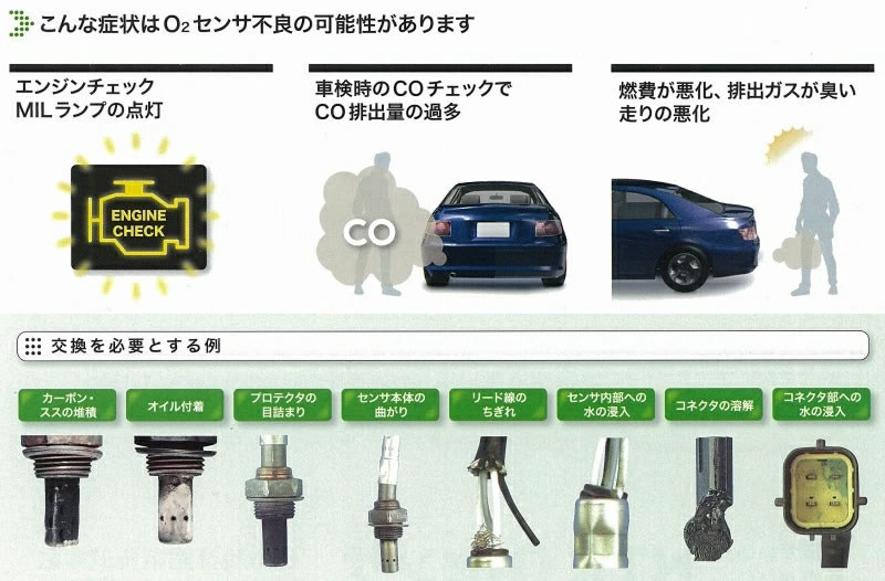 日本特殊陶業 NTK O2センサー（酸素センサ） [OZA721-EE52
