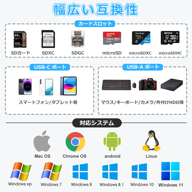 USBハブ 8ポート USB拡張 PD充電 hub SD/microSD カードリーダー