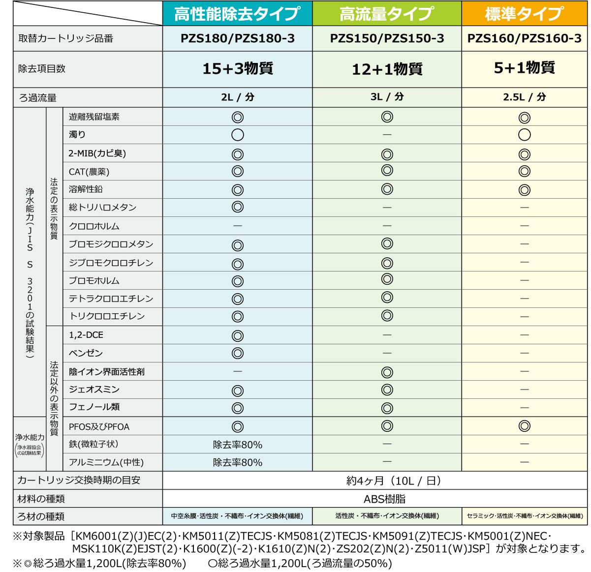KVK 正規品・あすつく 在庫あり [PZS160]KVK 浄水器内蔵水栓