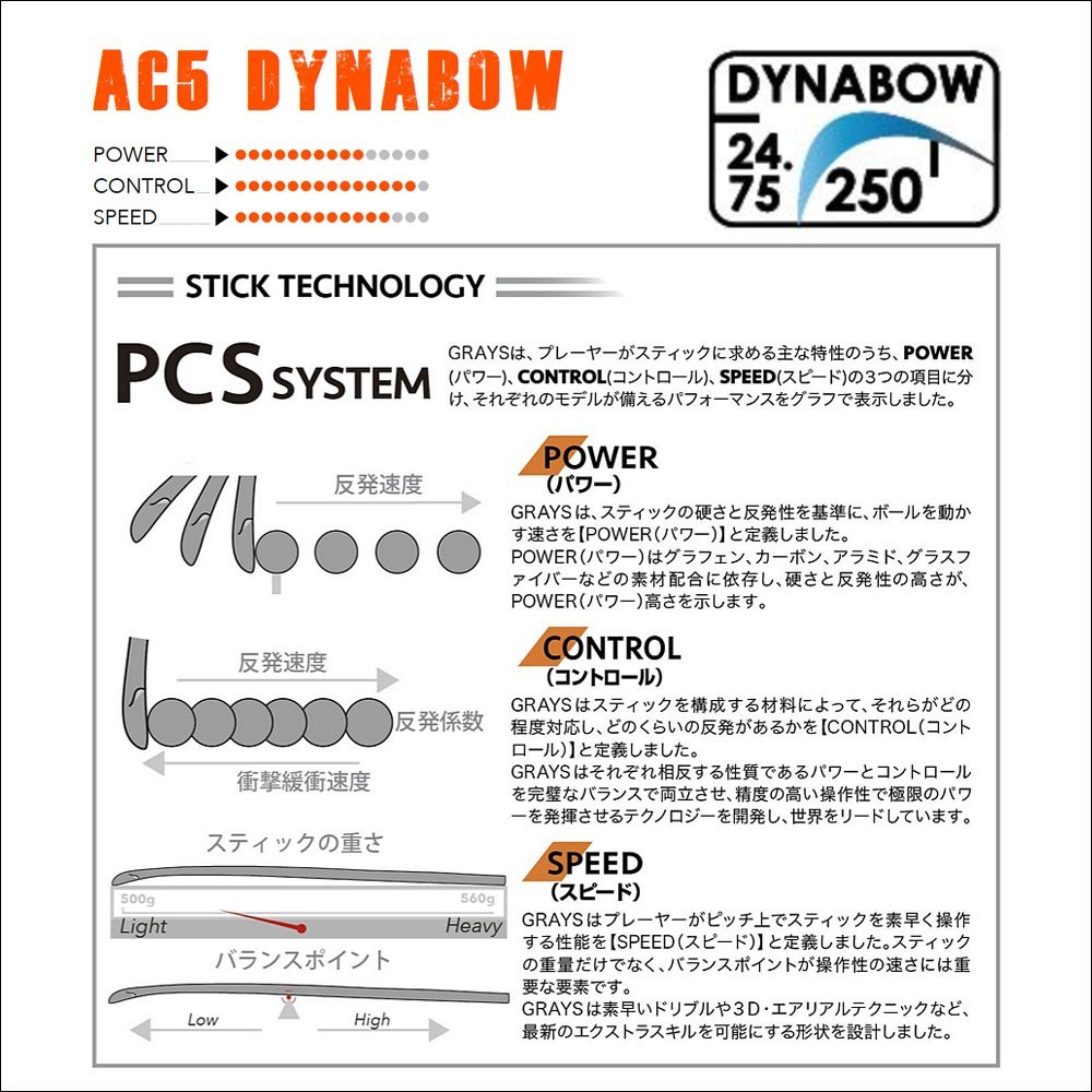 グレイス AC5 ダイナボウ マイクロ（GRAYS AC5 DYNABOW MICRO)