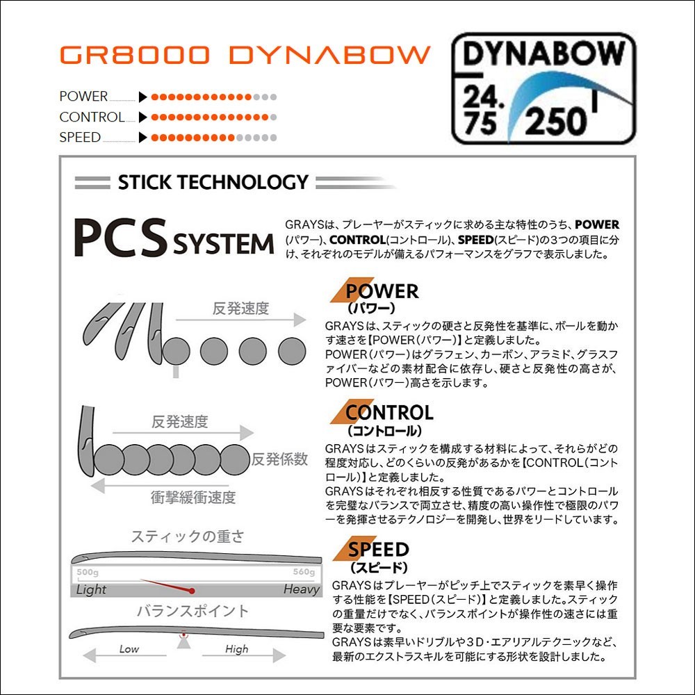 グレイス GR8000 DB マイクロ（GRAYS GR8000 DB MICRO)