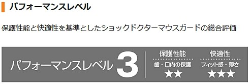 ショックドクター スーパーフィット