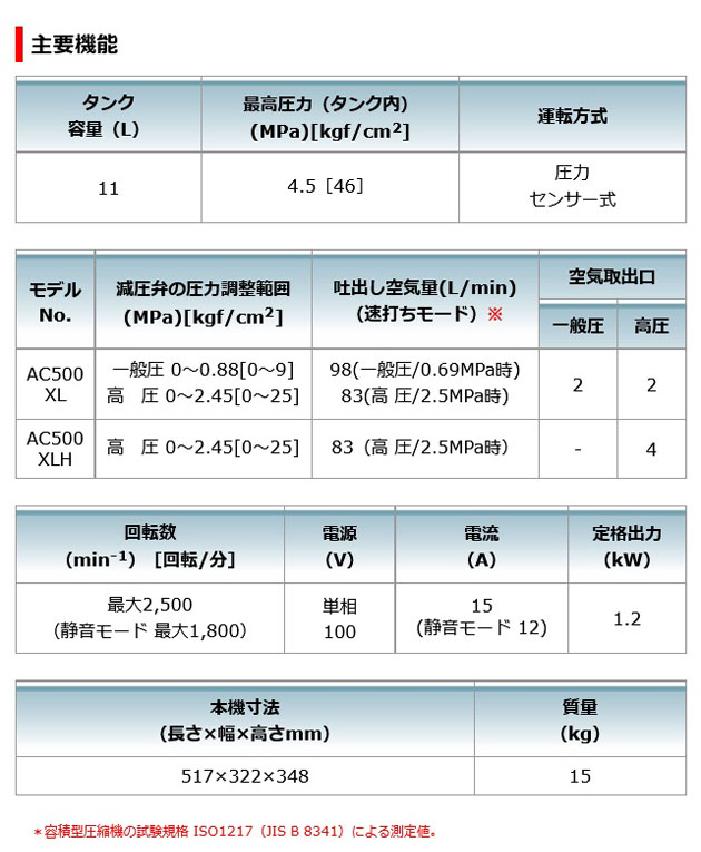 マキタ AC500XLB エアコンプレッサ (黒)11L 高圧・一般圧対応 (50/60Hz