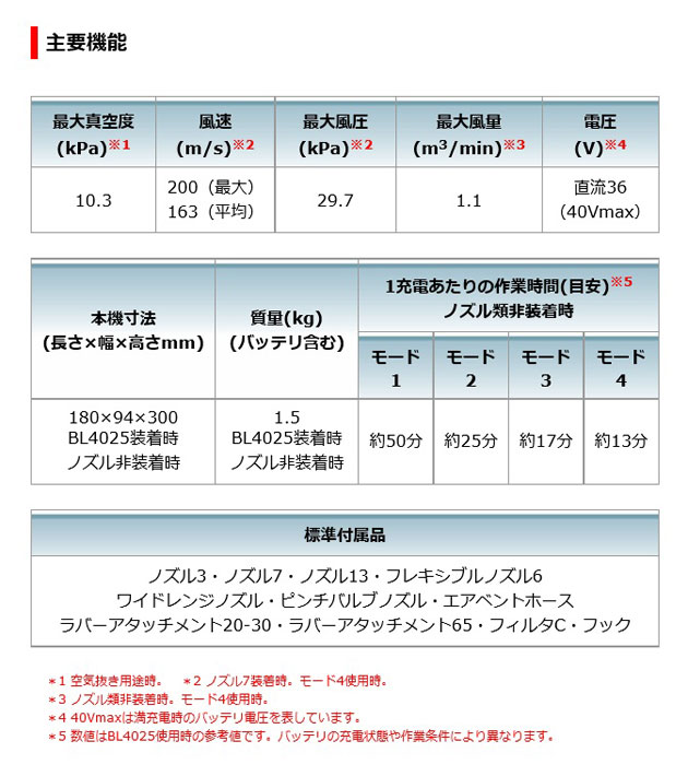 マキタ AS001GRD 充電式エアダスタ 40Vmax 2.5Ah (バッテリ・充電器