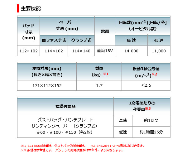 マキタ BO480DZ 充電式防じんミニサンダ 18V 本体のみ (バッテリ・充電