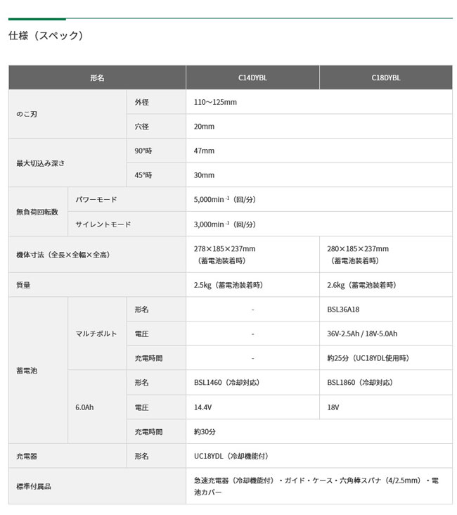 HiKOKI C18DYBL(LXPK) コードレス集じん丸ノコ 18V5.0Ah(電池・充電器