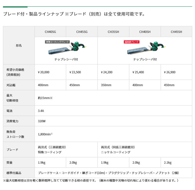 最新作売れ筋が満載 HiKOKI CH40SG 植木バリカン 400mm 特殊コーティングブレード 三面研磨刃 チップレシーバー付  discoversvg.com