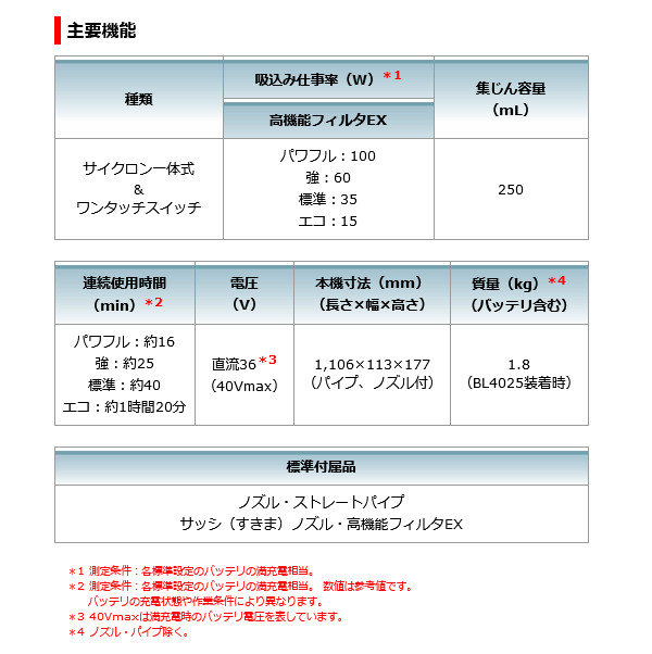 マキタ CL003GRDO 充電式クリーナー サイクロン一体式 オリーブ色 40V 2.5Ah (電池・充電器付) : cl003grdo :  NEWSTAGETOOLS - 通販 - Yahoo!ショッピング