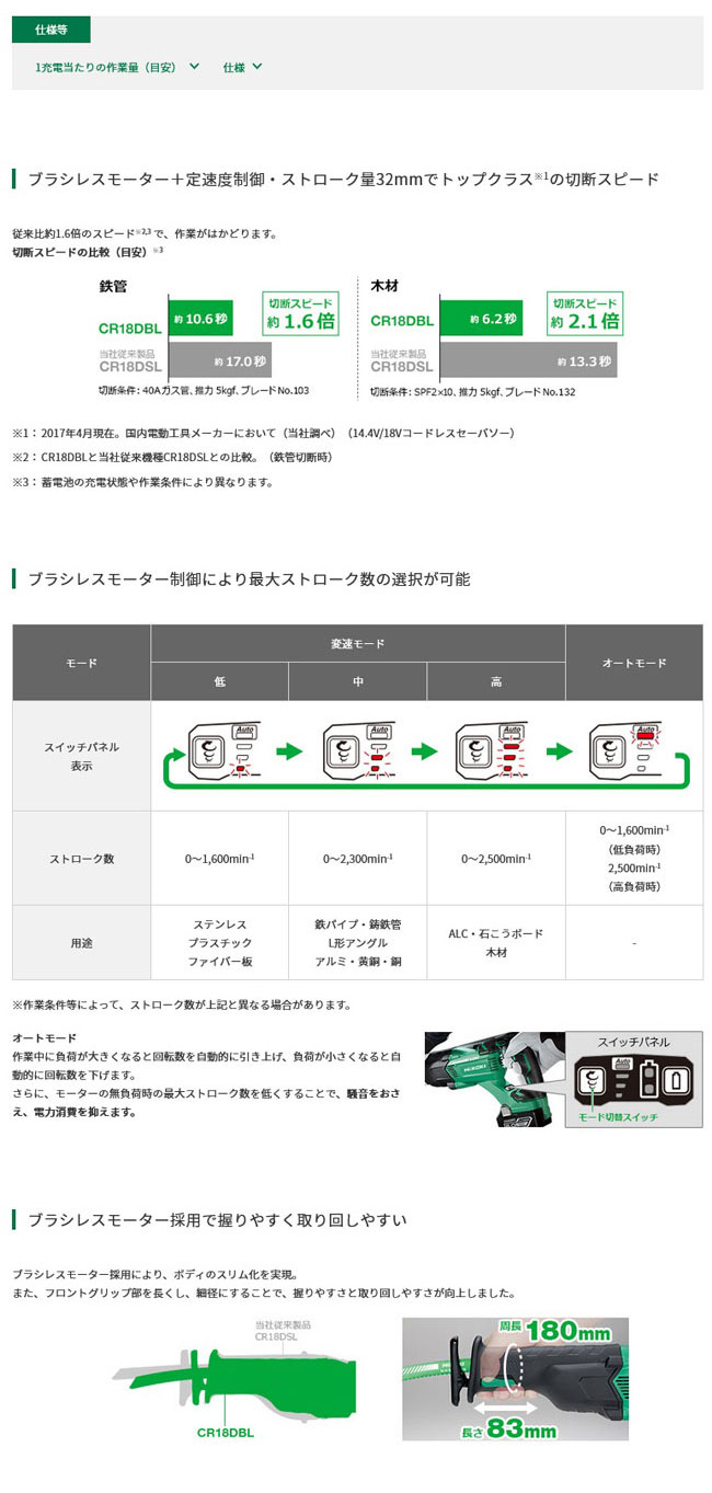 HiKOKI CR18DBL(NN) コードレスセーバソー 18V 本体のみ(充電器・電池