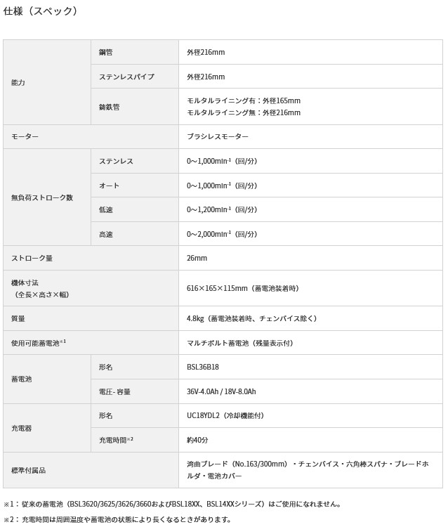 HiKOKI CR36DYA(2WP) コードレスパイプソー36V 4.0Ah (電池・充電器・ケース付)