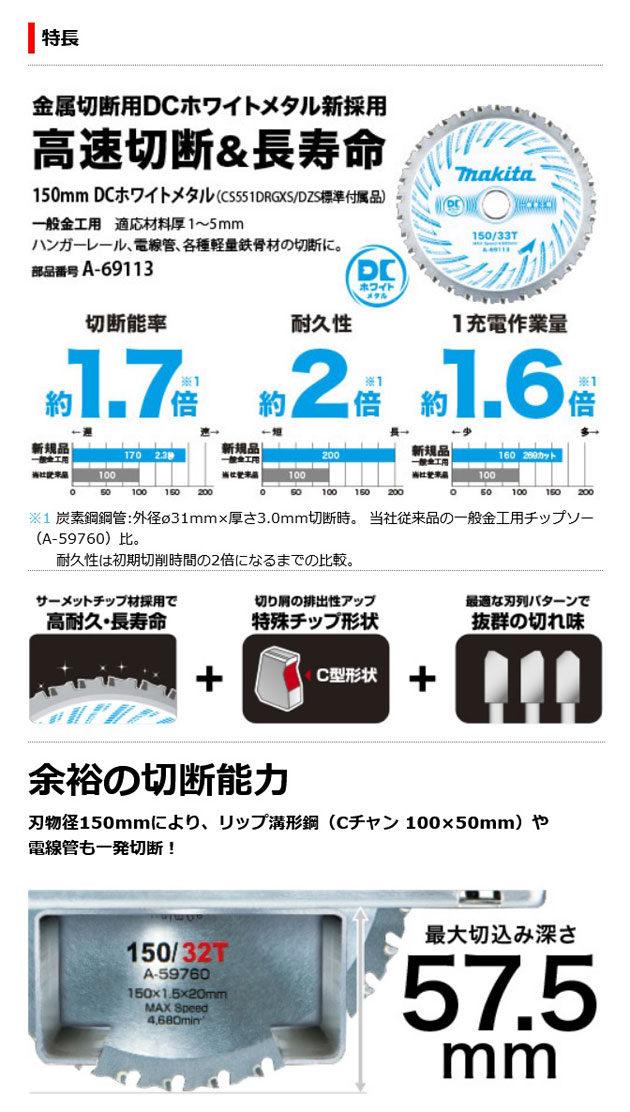 マキタ CS551DRGXS 充電式チップソーカッタ 150mm 18V 6.0Ah (バッテリ