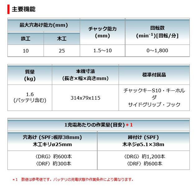 マキタ DA350DRG 充電式アングルドリル10mm 18V 6.0Ah (バッテリ・充電