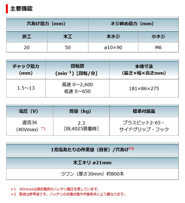 マキタ DF001GZ 充電式ドライバドリル 40Vmax 本体のみ (バッテリ