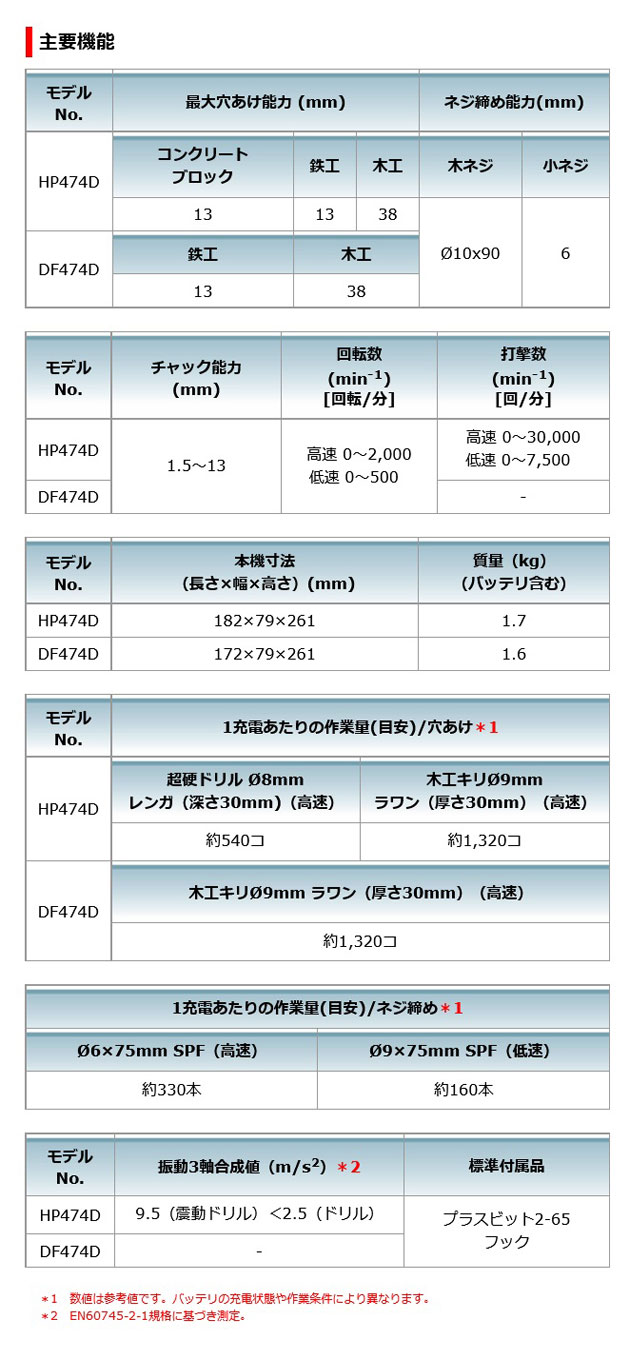 マキタ DF474DRGXB 充電式ドライバドリル (黒) 14.4V 6.0Ah (電池2個